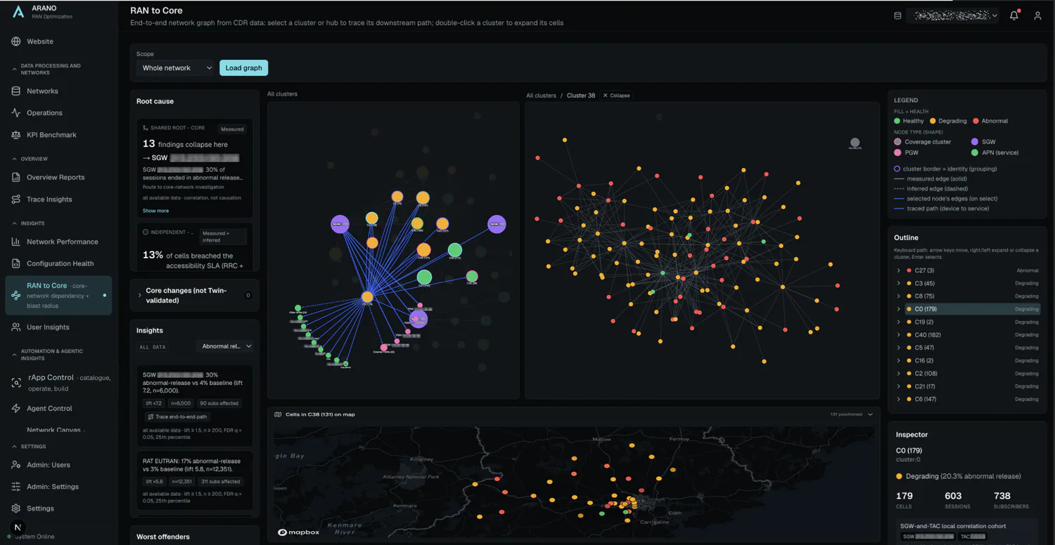 RAN to Core: end-to-end dependency graph built from CDR data