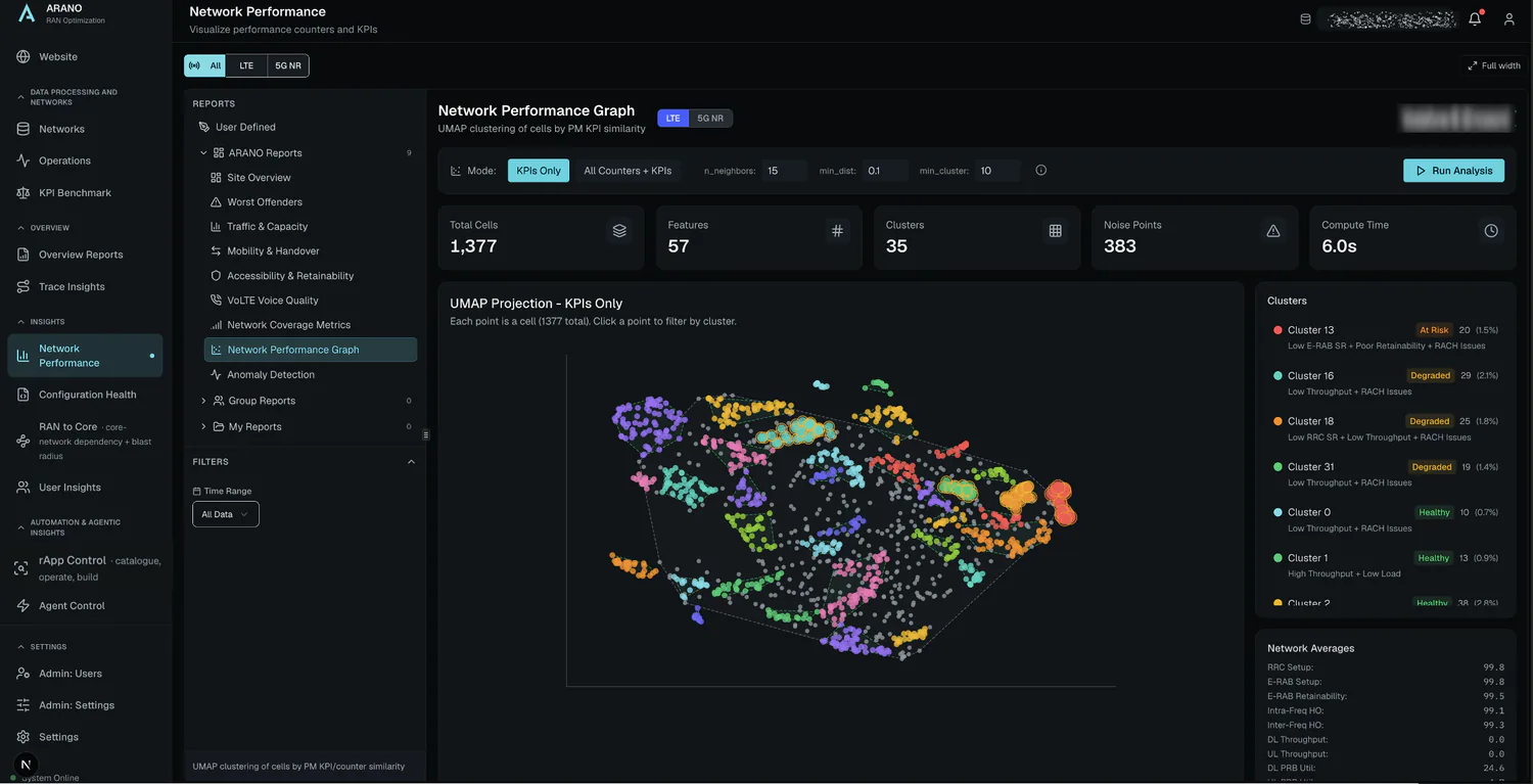 PM clustering: cells grouped by behaviour to isolate outliers
