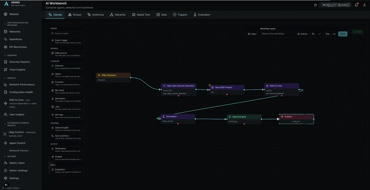 AI Workbench: multi-step workflow composed against live network data
